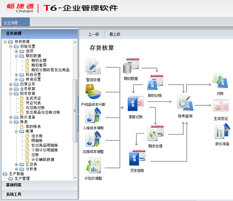 用友t6-企業管理軟件 主界面